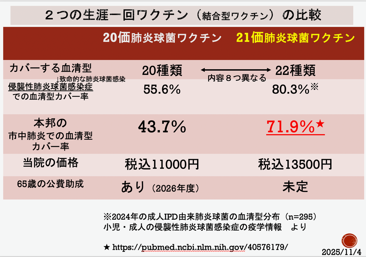 2つの結合型ワクチンの比較